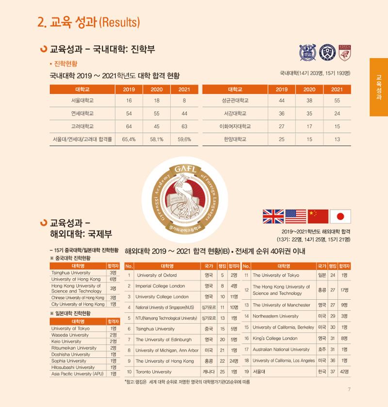 [CAKE] 경기외고 홍보 브로슈어(국문) 7페이지
