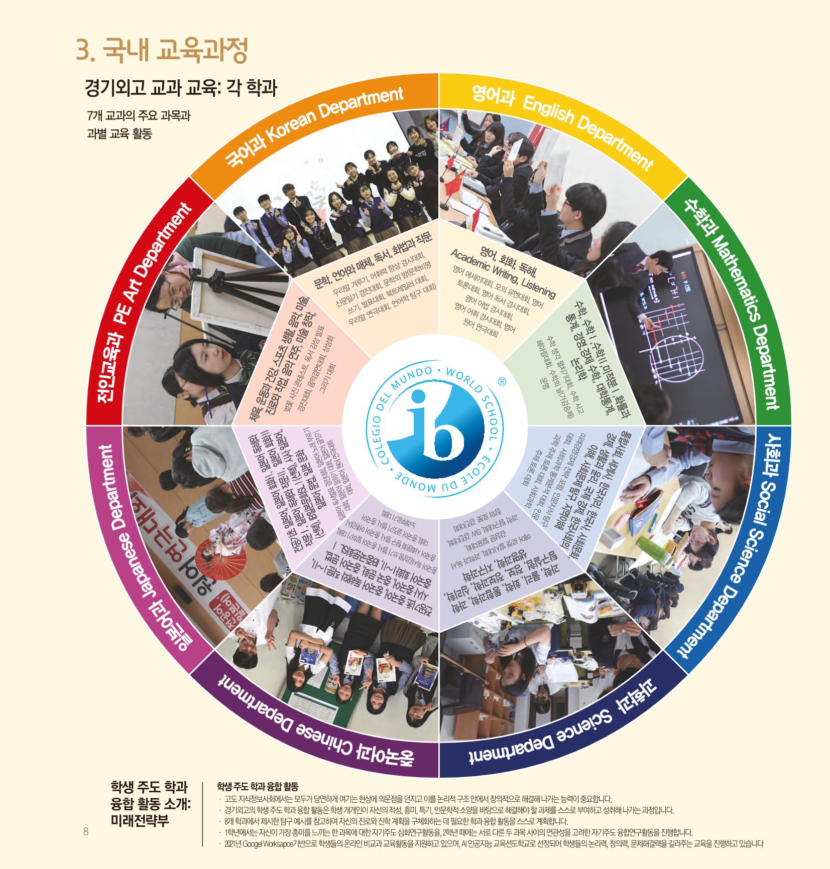 [CAKE] 경기외고 홍보 브로슈어(국문) 8페이지