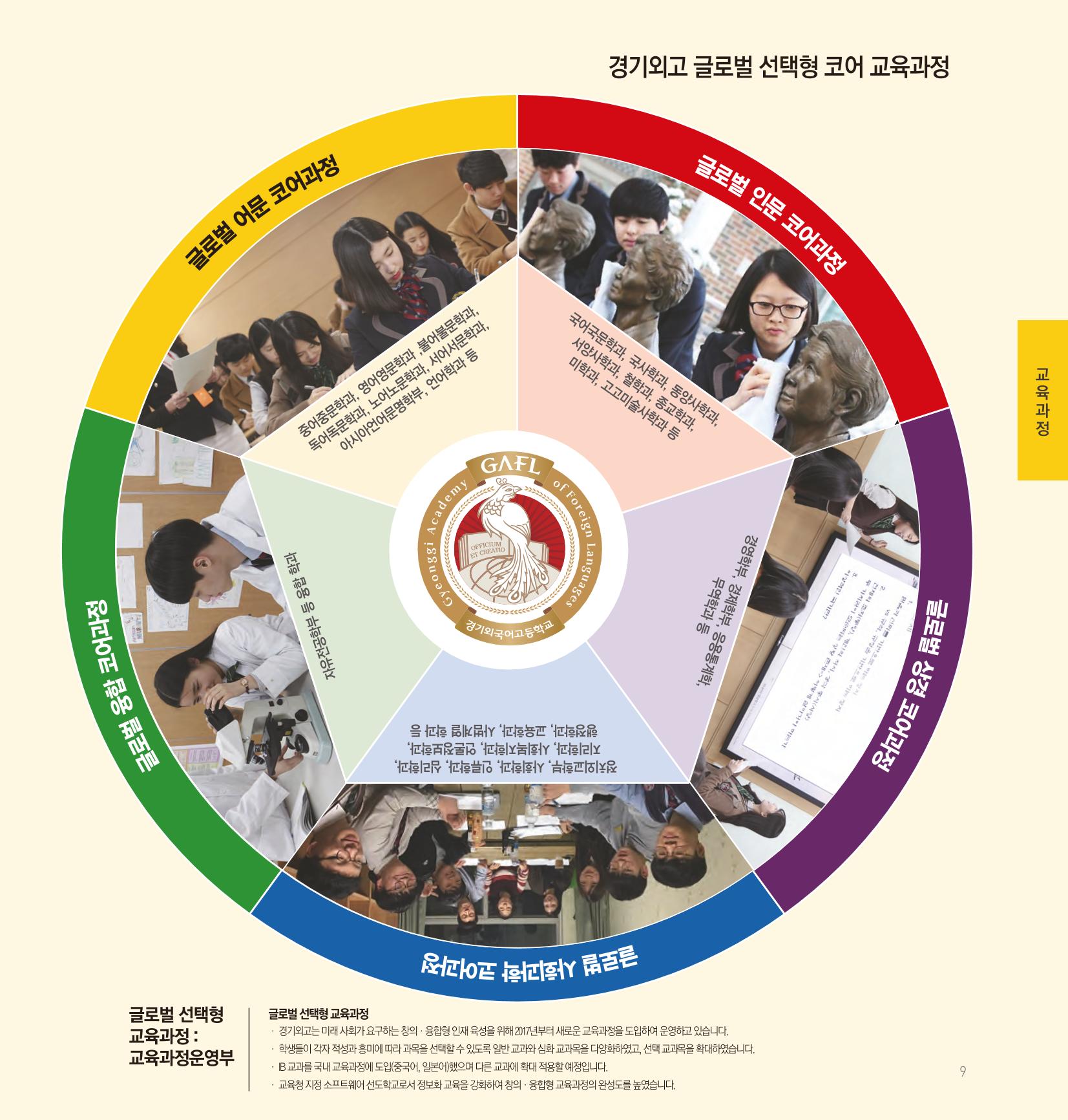 [CAKE] 경기외고 홍보 브로슈어(국문) 9페이지