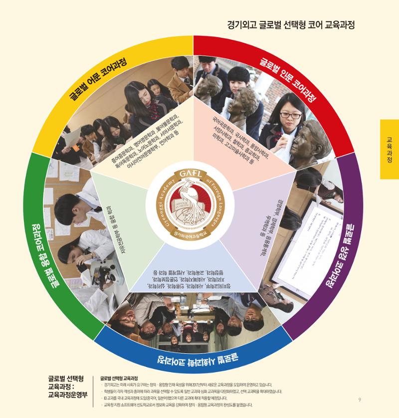 [CAKE] 경기외고 홍보 브로슈어(국문) 9페이지