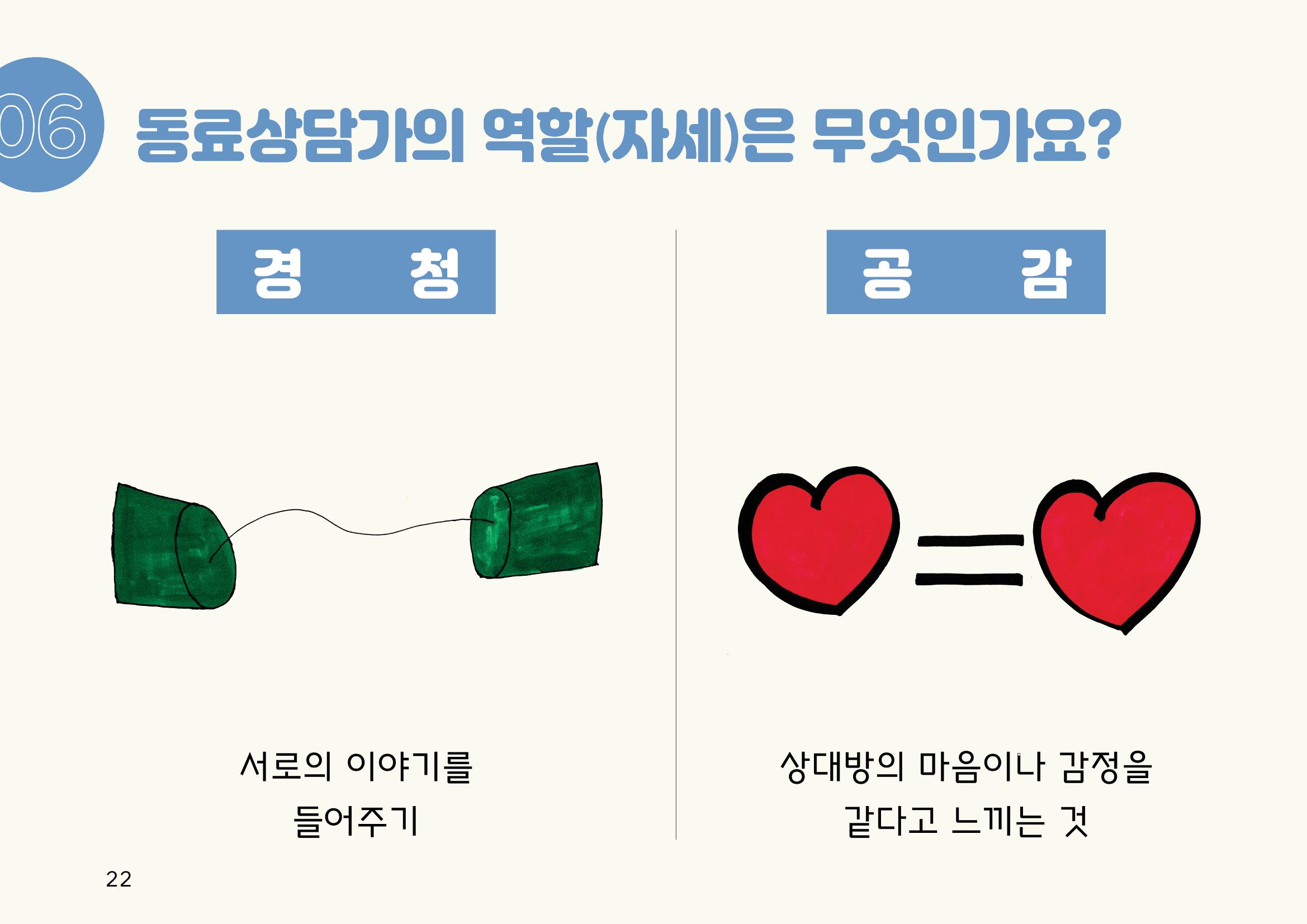 누구나 알기 쉽고, 이해하기 쉬운 동료상담가 교육자료 나도 발달장애인 동료상담가 22페이지