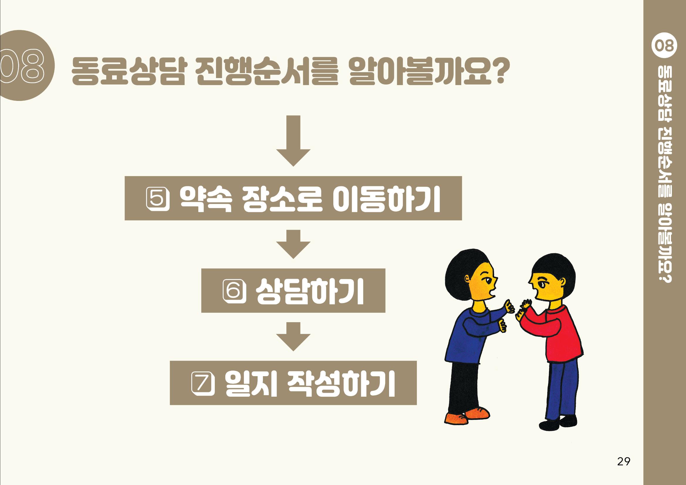 누구나 알기 쉽고, 이해하기 쉬운 동료상담가 교육자료 나도 발달장애인 동료상담가 29페이지
