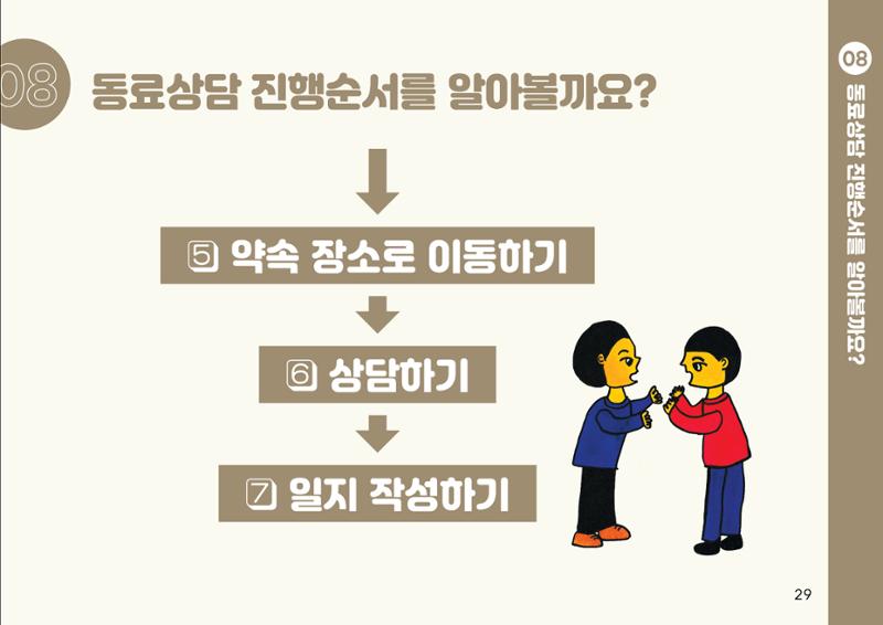 누구나 알기 쉽고, 이해하기 쉬운 동료상담가 교육자료 나도 발달장애인 동료상담가 29페이지