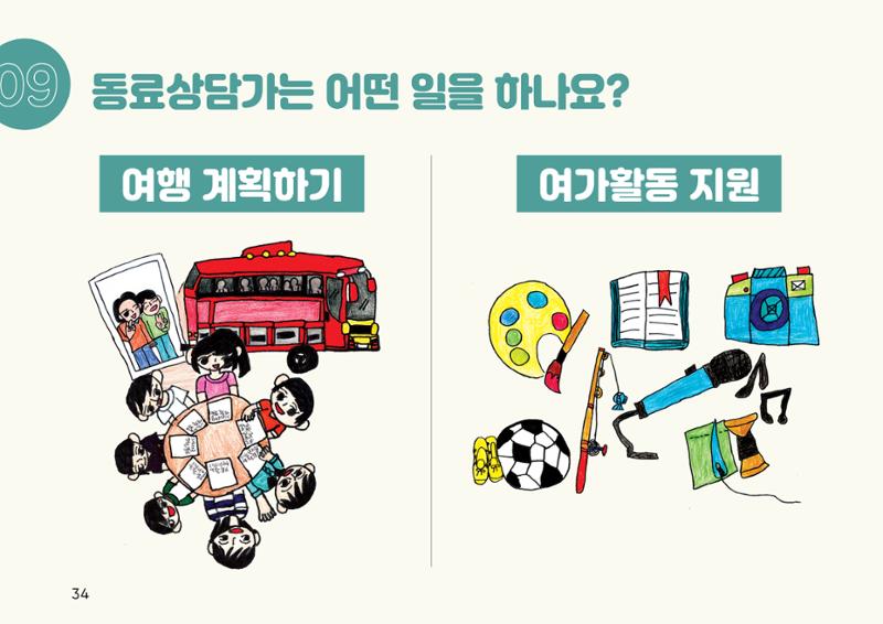 누구나 알기 쉽고, 이해하기 쉬운 동료상담가 교육자료 나도 발달장애인 동료상담가 34페이지