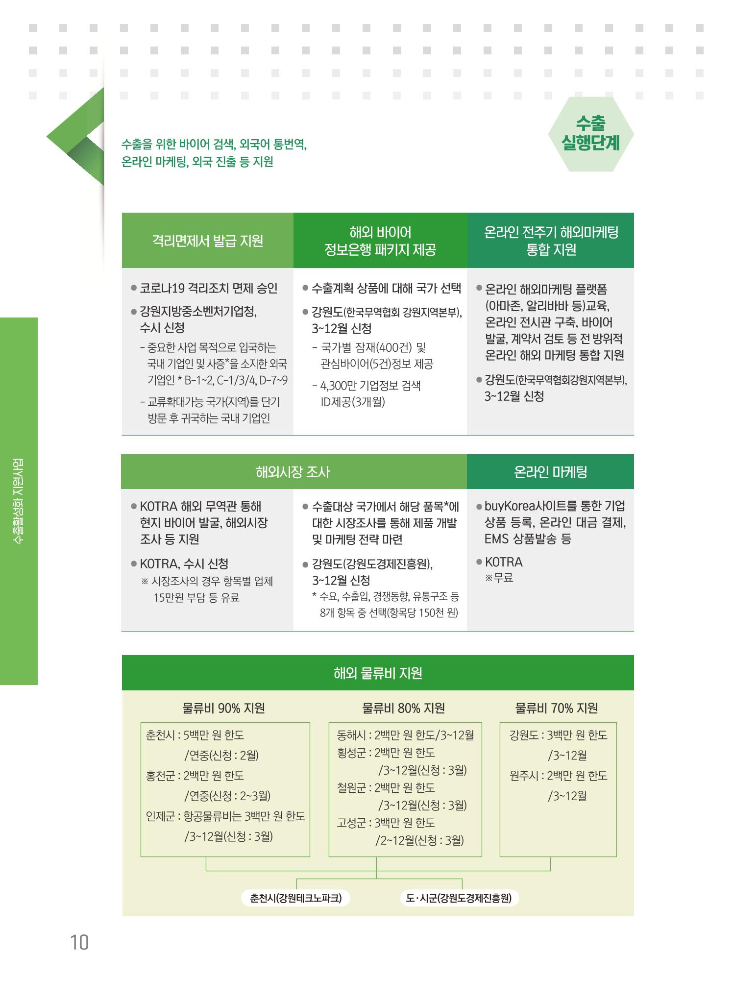 2021 강원수출 날아보자 10페이지