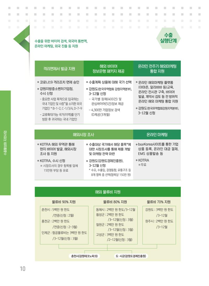 2021 강원수출 날아보자 10페이지