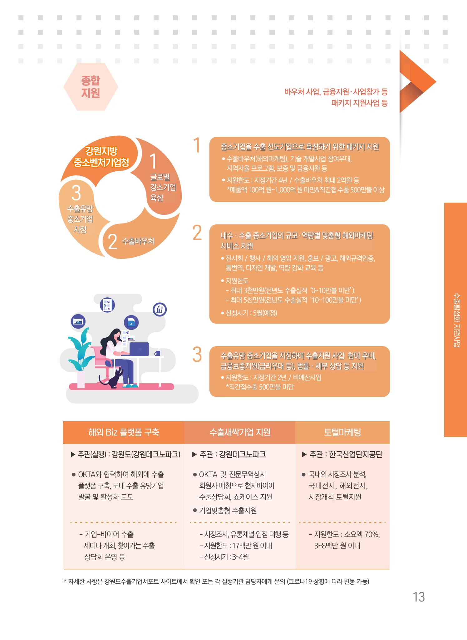 2021 강원수출 날아보자 13페이지