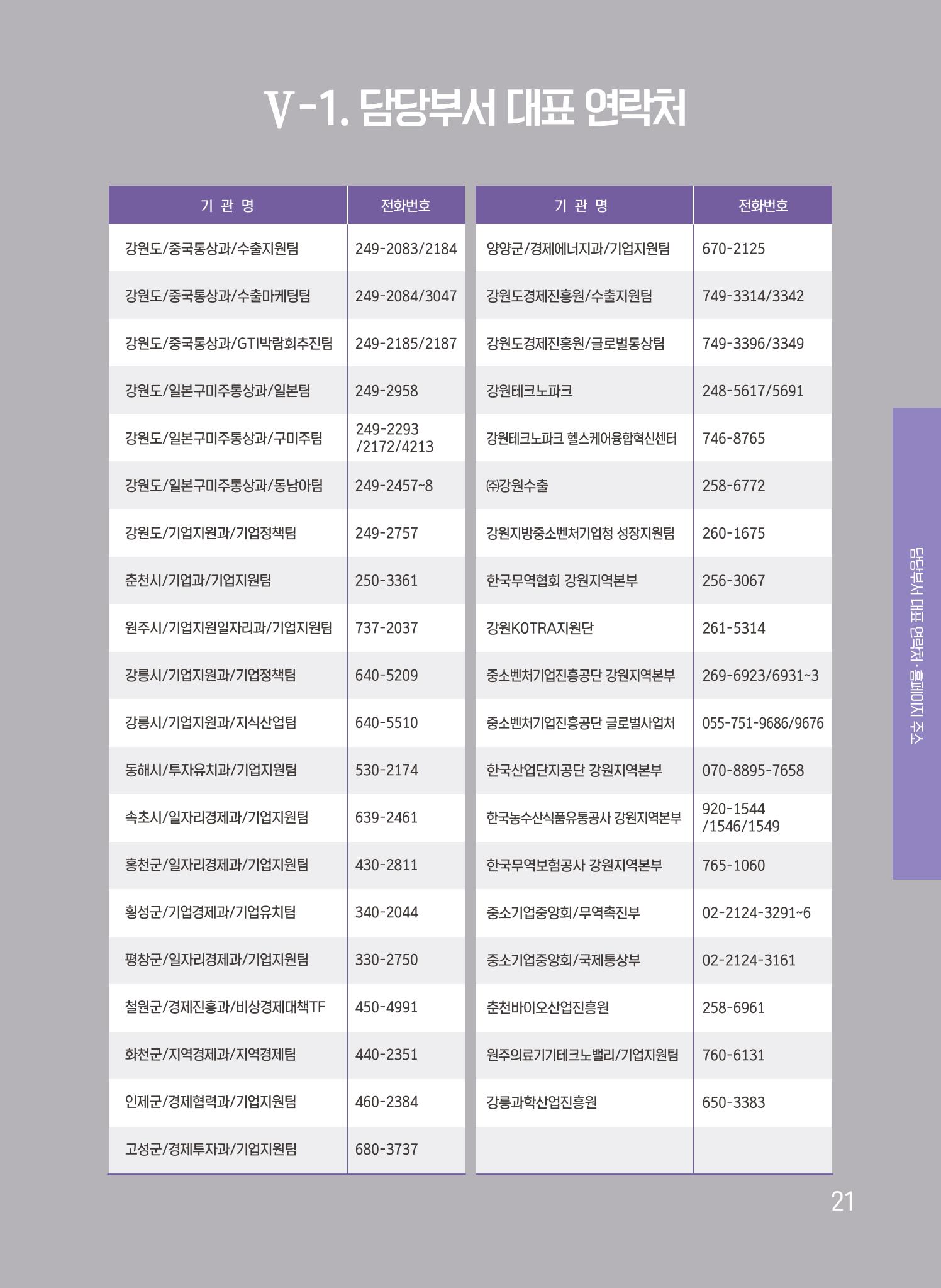 2021 강원수출 날아보자 21페이지