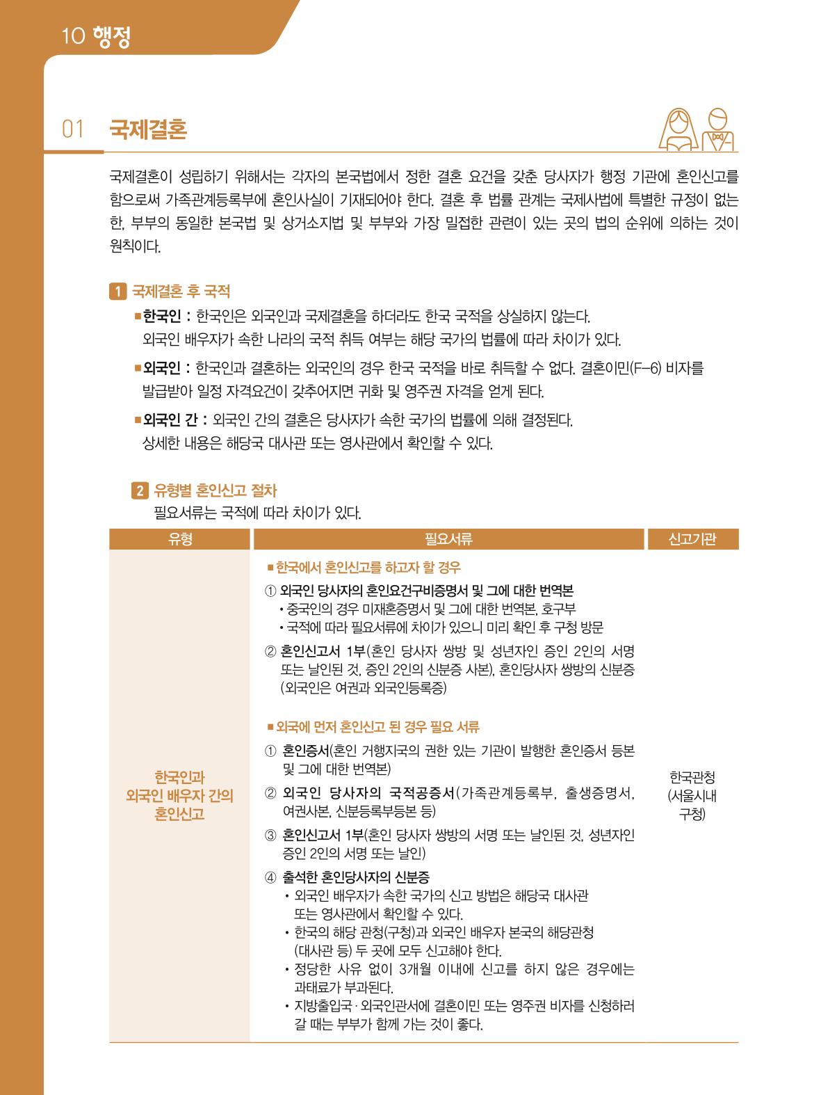 2021 외국인에게 꼭 필요한 서울생활안내 101페이지