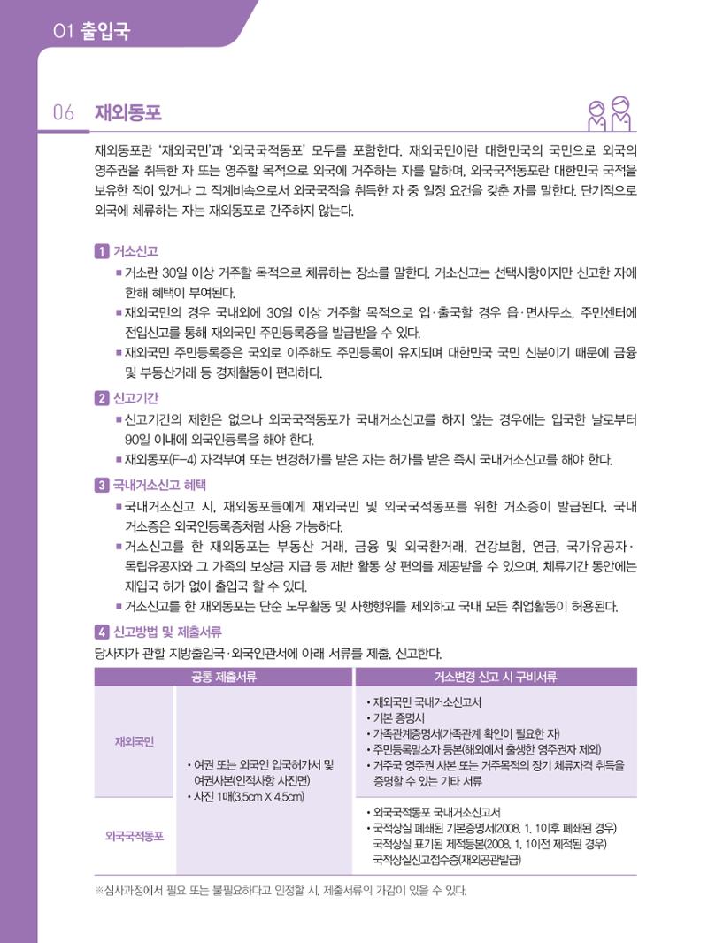 2021 외국인에게 꼭 필요한 서울생활안내 11페이지