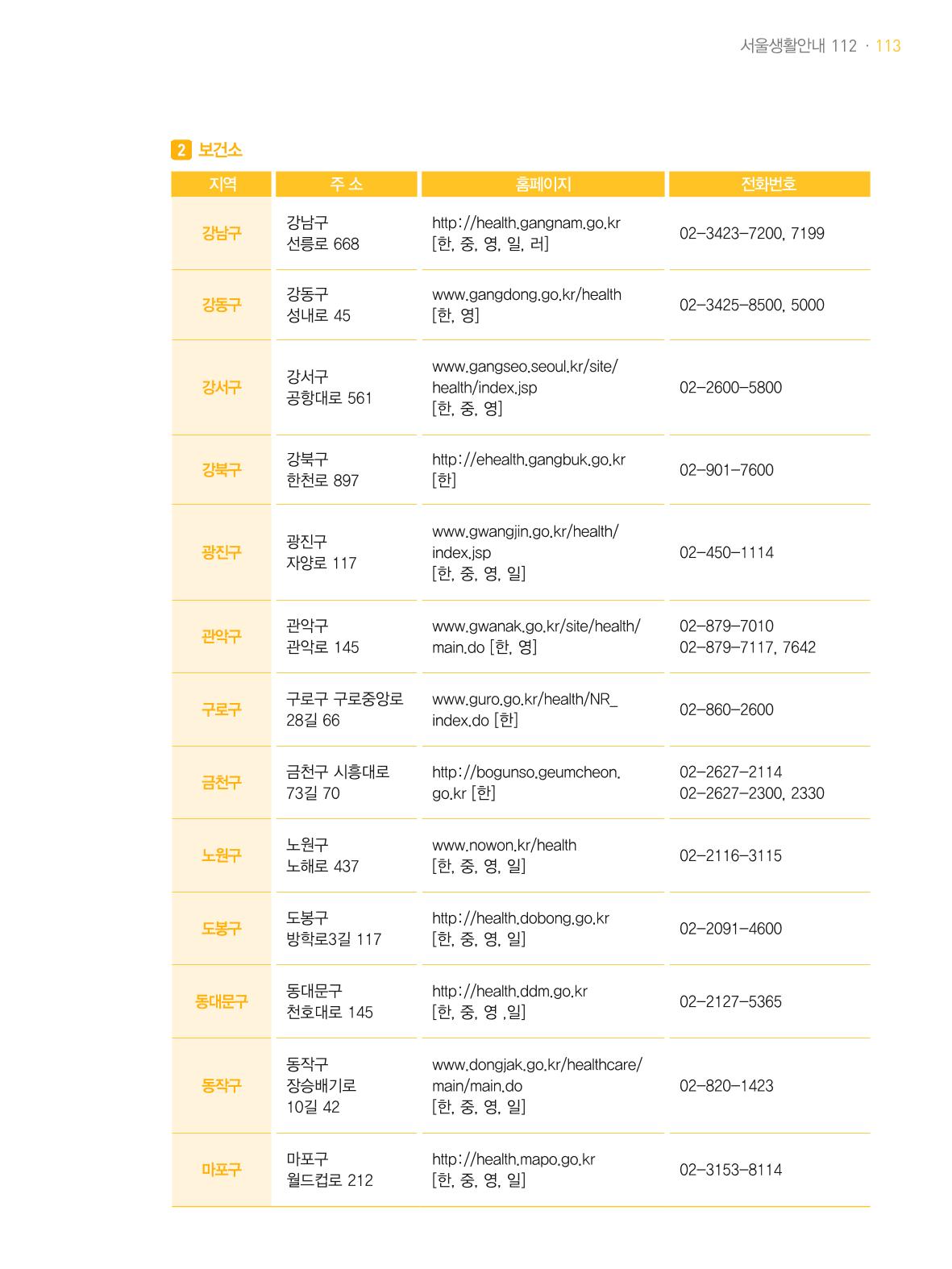 2021 외국인에게 꼭 필요한 서울생활안내 112페이지