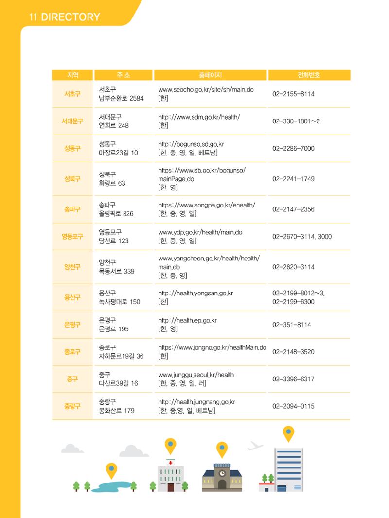 2021 외국인에게 꼭 필요한 서울생활안내 113페이지
