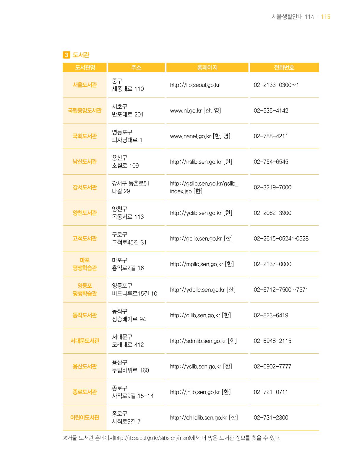 2021 외국인에게 꼭 필요한 서울생활안내 114페이지