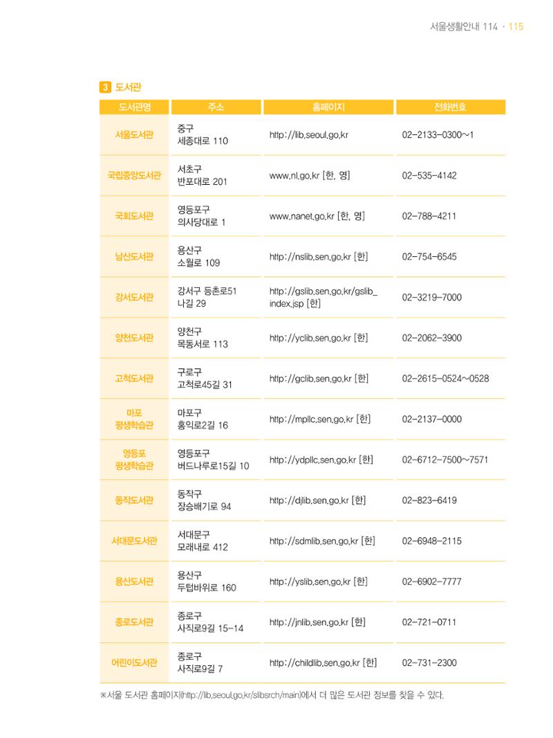 2021 외국인에게 꼭 필요한 서울생활안내 114페이지