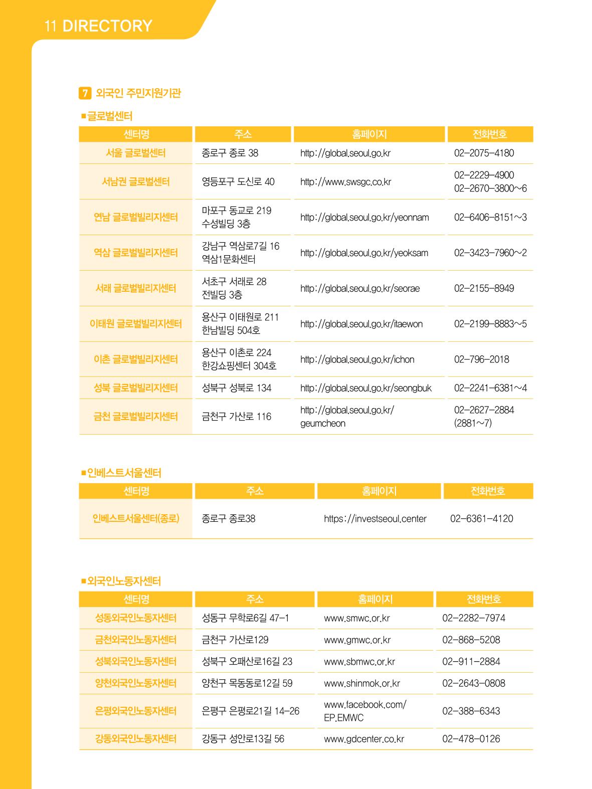 2021 외국인에게 꼭 필요한 서울생활안내 117페이지