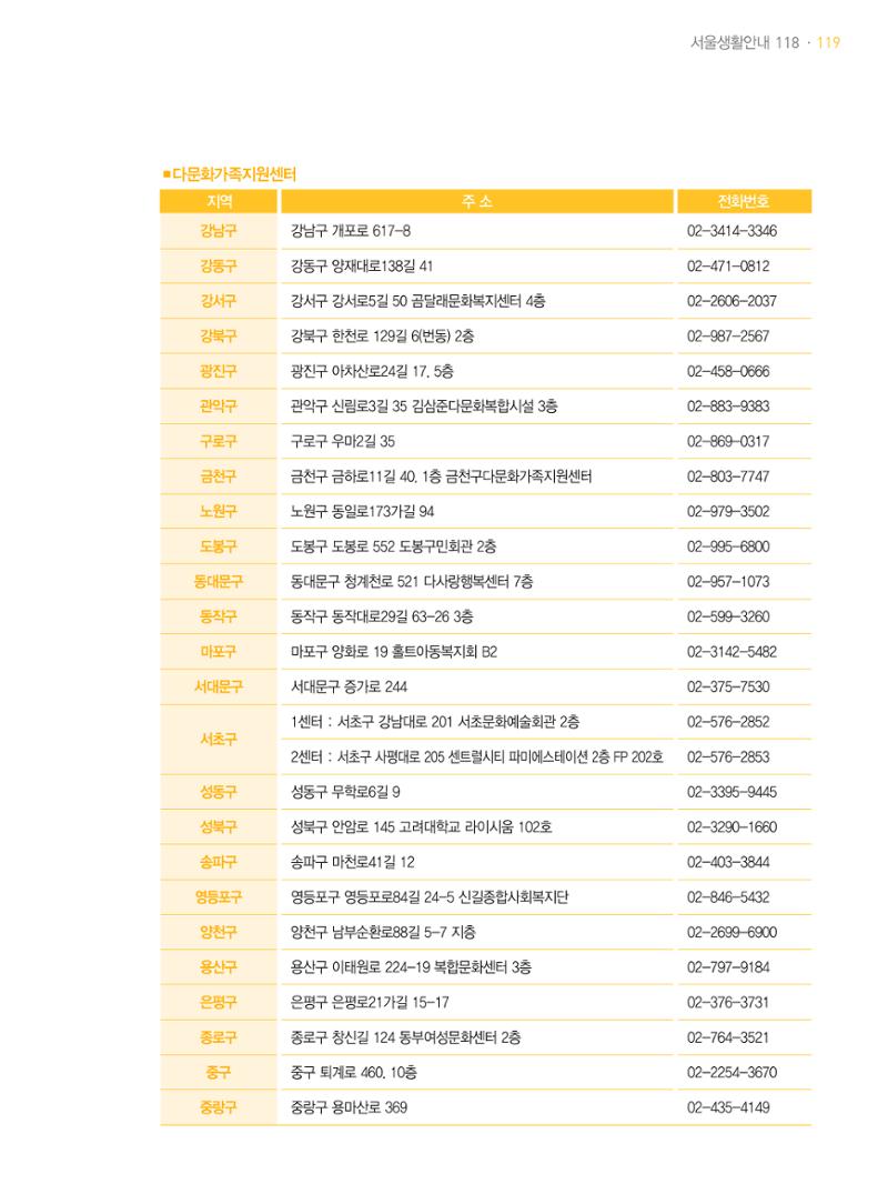2021 외국인에게 꼭 필요한 서울생활안내 118페이지