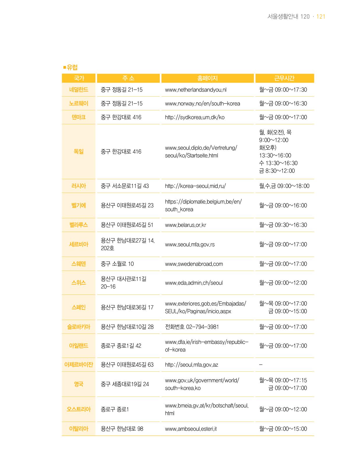2021 외국인에게 꼭 필요한 서울생활안내 120페이지