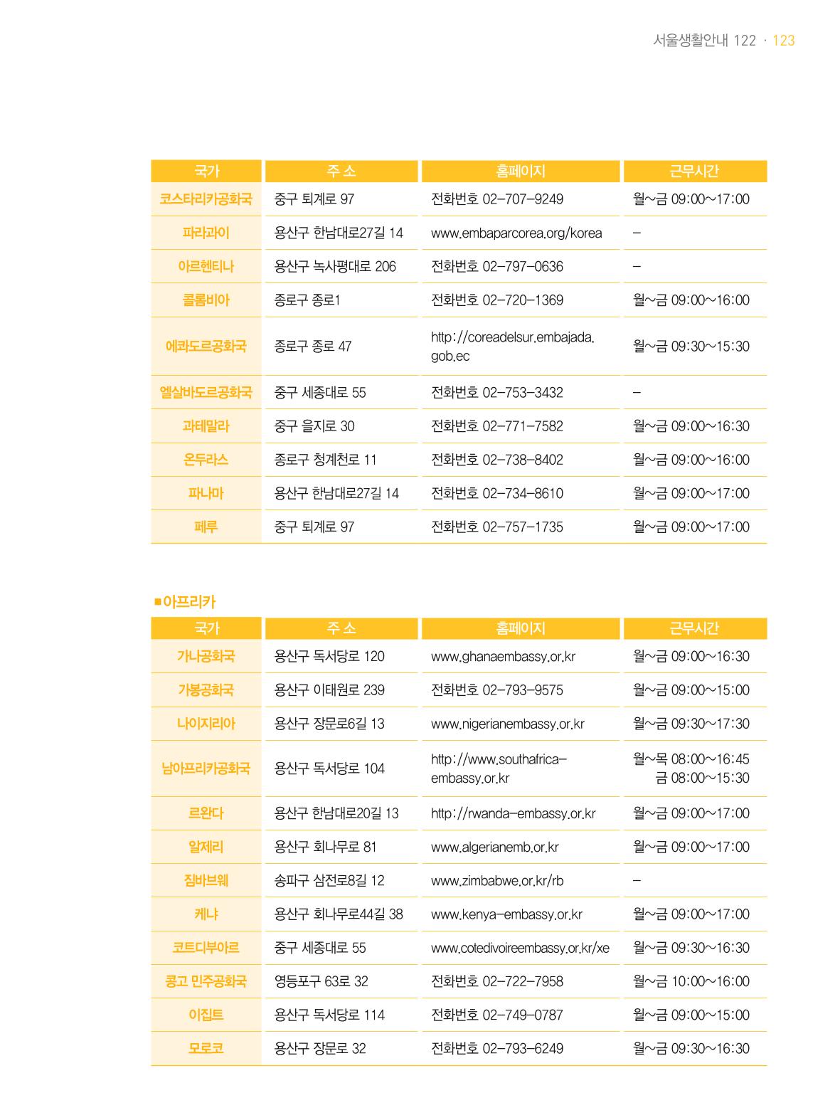 2021 외국인에게 꼭 필요한 서울생활안내 122페이지