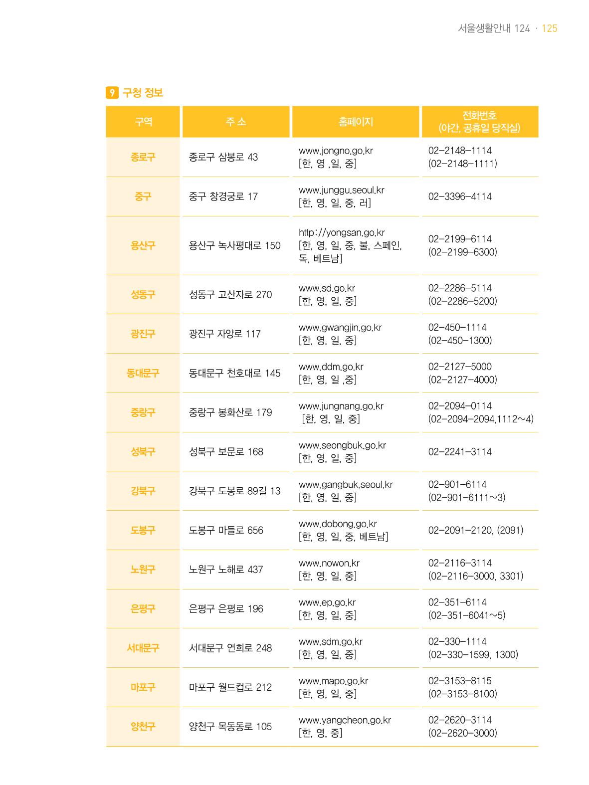 2021 외국인에게 꼭 필요한 서울생활안내 124페이지
