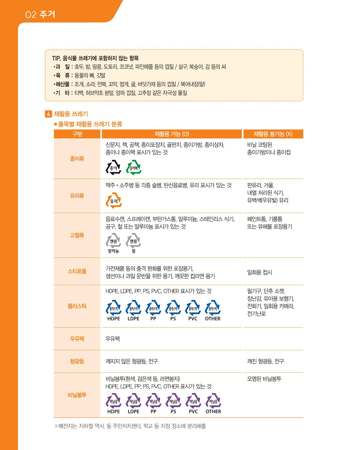 2021 외국인에게 꼭 필요한 서울생활안내 19페이지