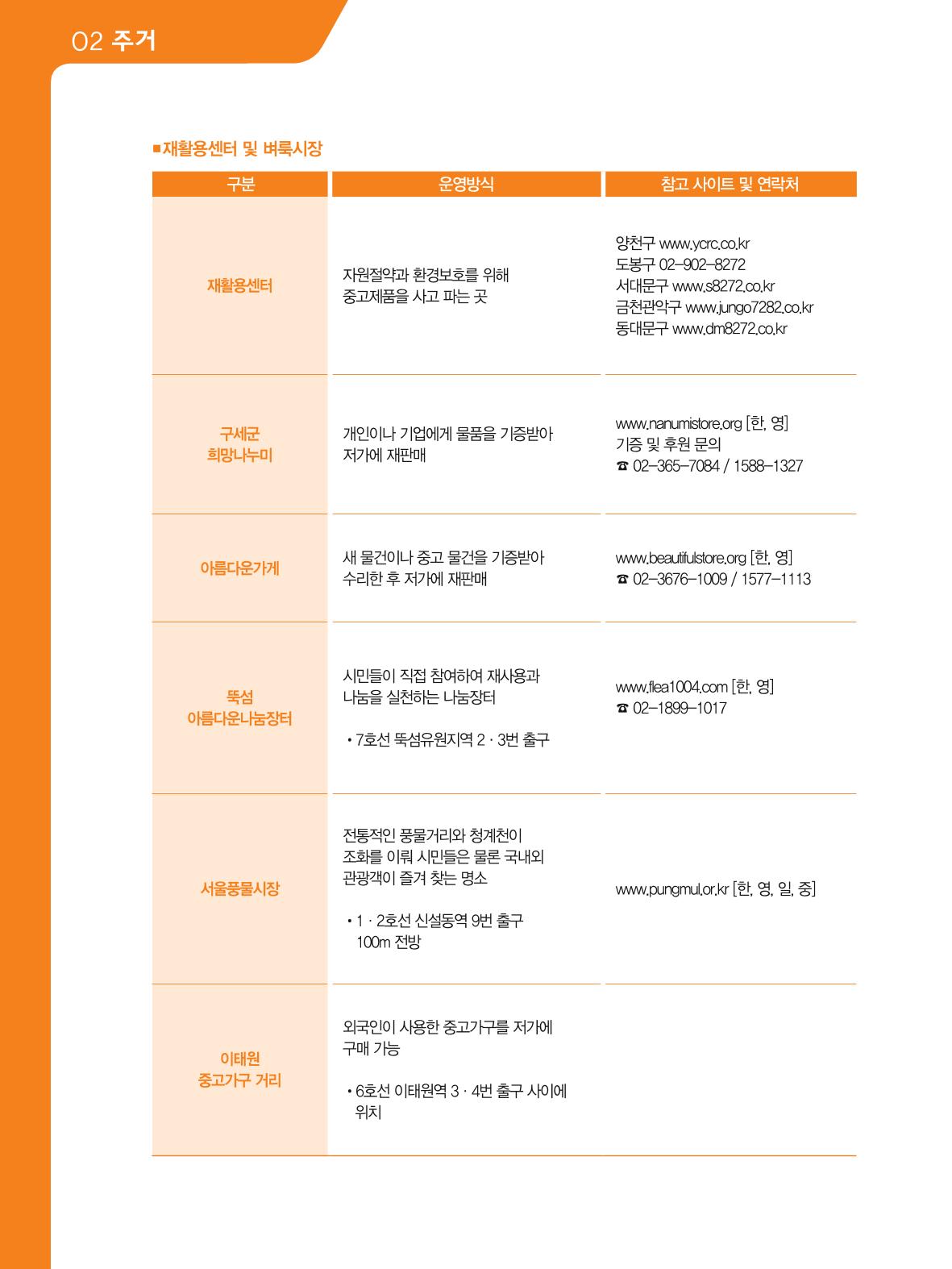 2021 외국인에게 꼭 필요한 서울생활안내 21페이지