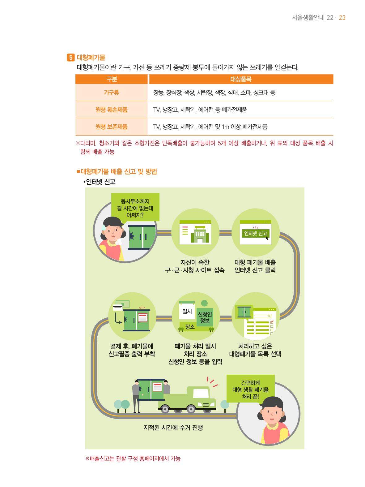 2021 외국인에게 꼭 필요한 서울생활안내 22페이지