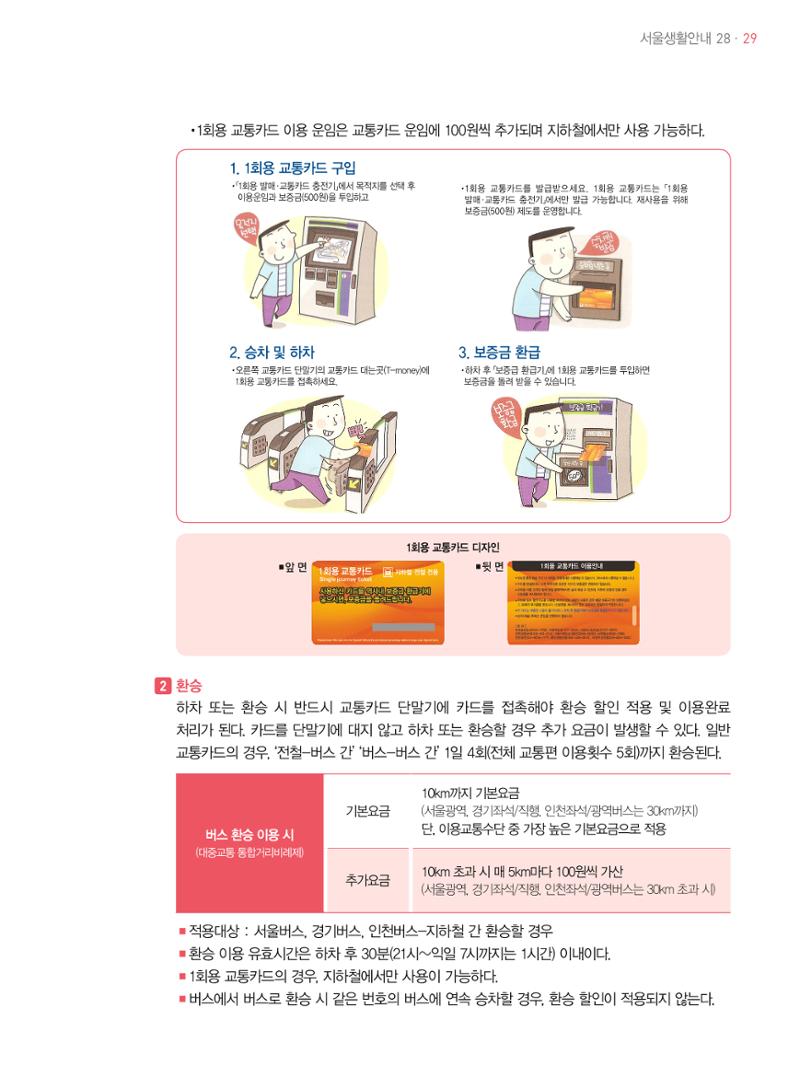 2021 외국인에게 꼭 필요한 서울생활안내 28페이지