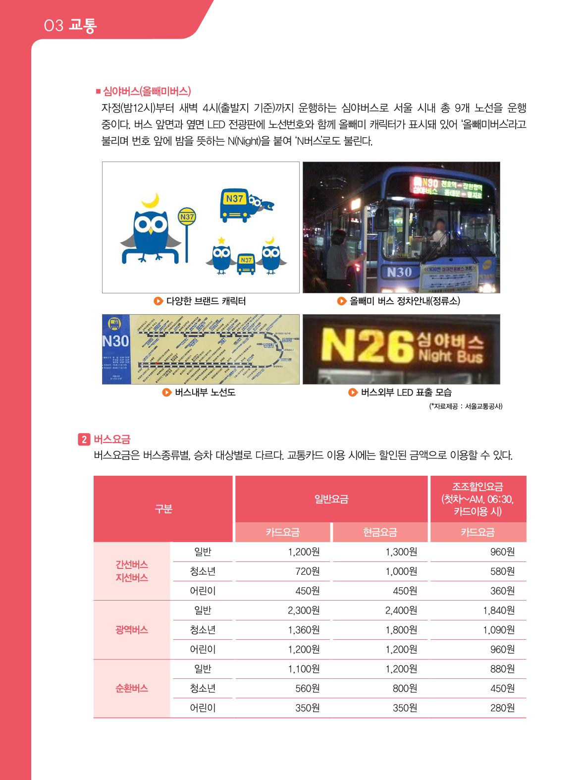 2021 외국인에게 꼭 필요한 서울생활안내 31페이지