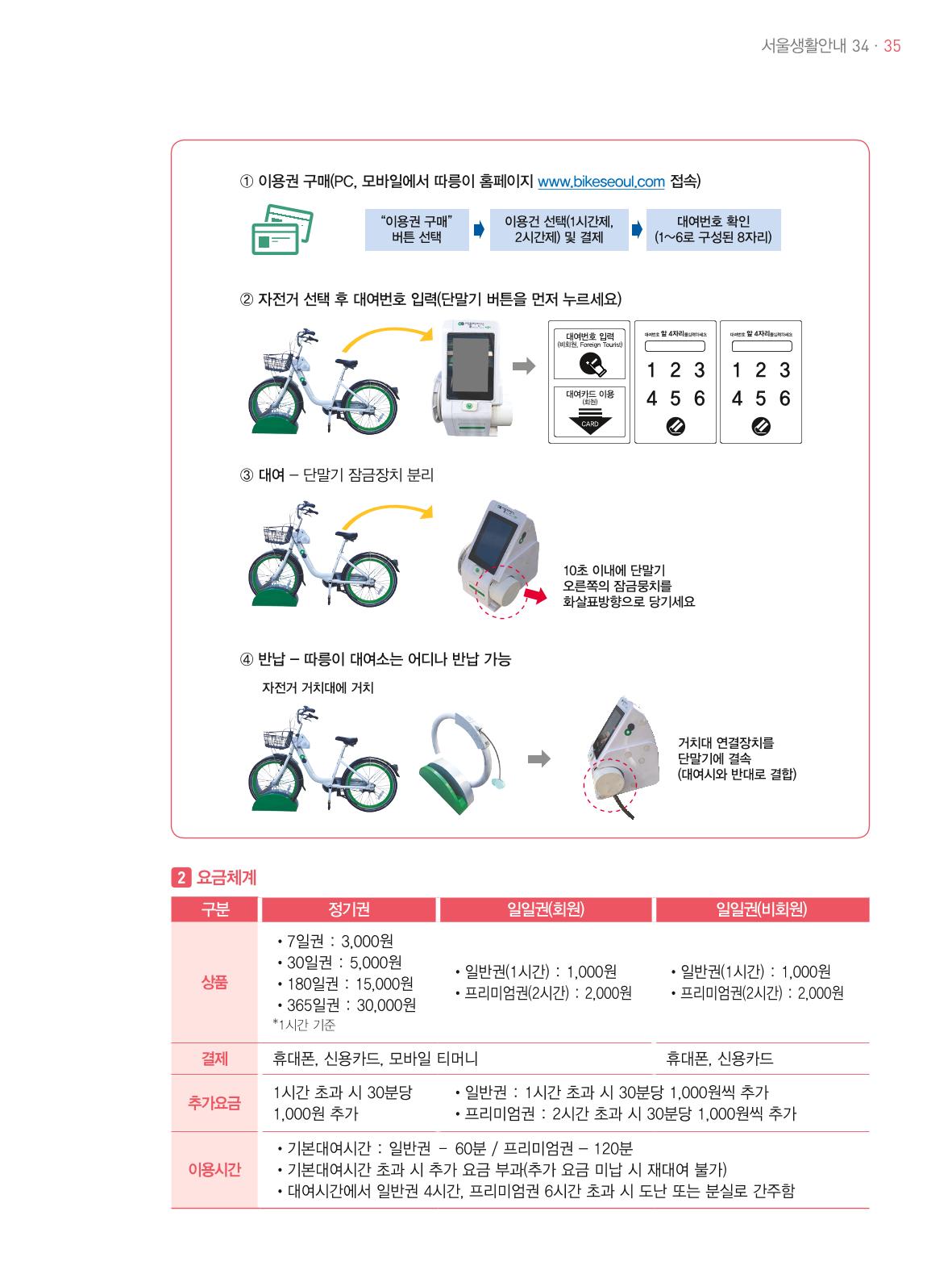 2021 외국인에게 꼭 필요한 서울생활안내 34페이지