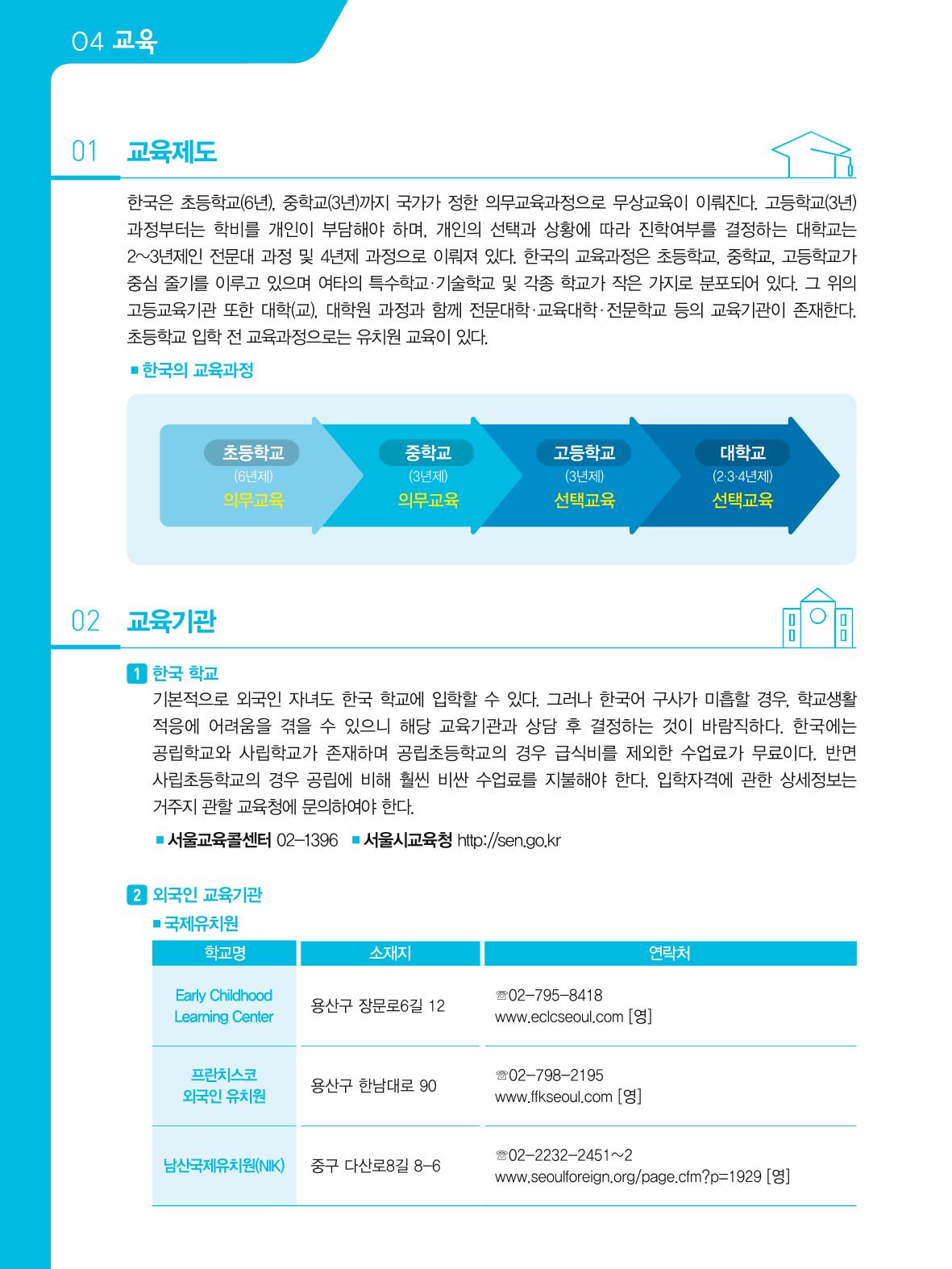 2021 외국인에게 꼭 필요한 서울생활안내 39페이지