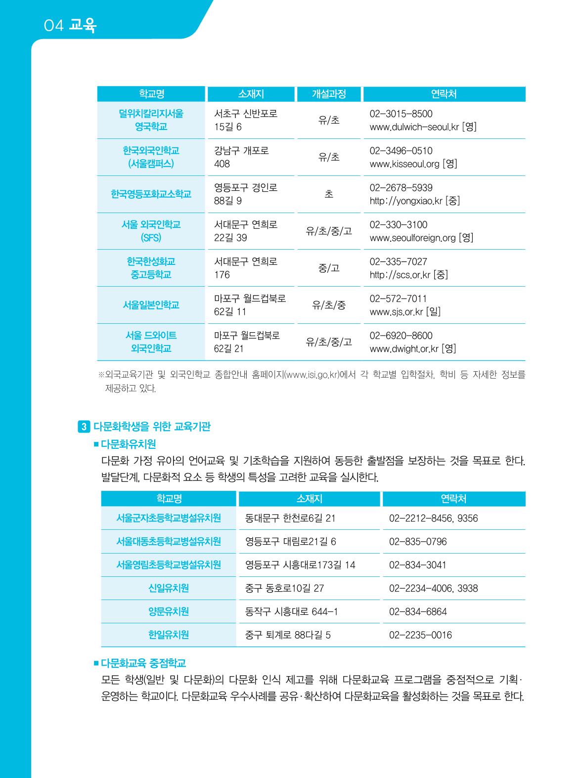 2021 외국인에게 꼭 필요한 서울생활안내 41페이지
