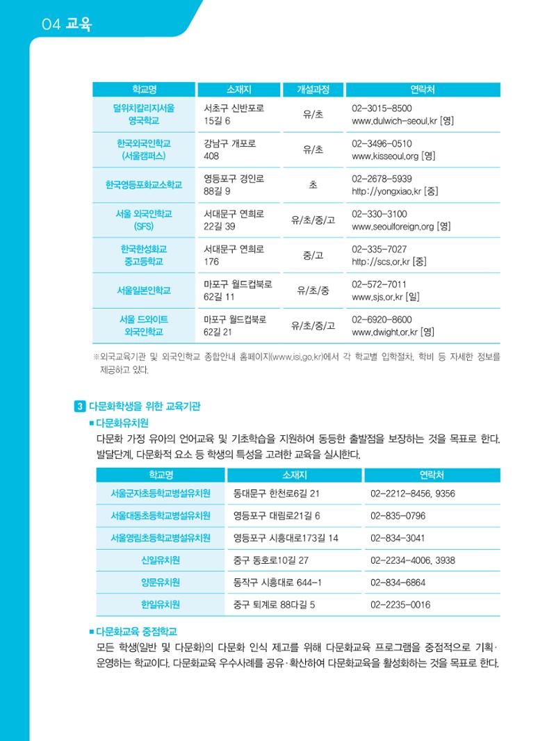 2021 외국인에게 꼭 필요한 서울생활안내 41페이지