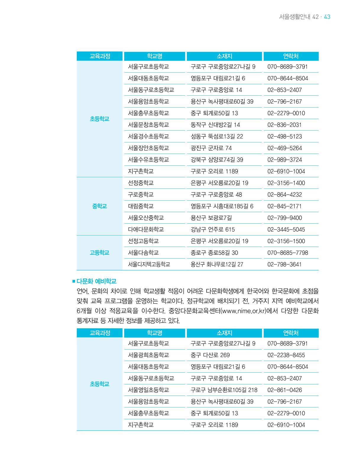 2021 외국인에게 꼭 필요한 서울생활안내 42페이지