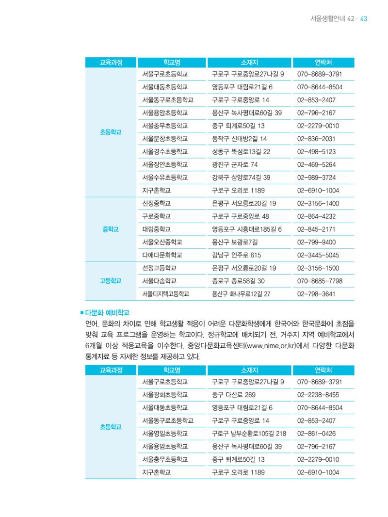 2021 외국인에게 꼭 필요한 서울생활안내 42페이지