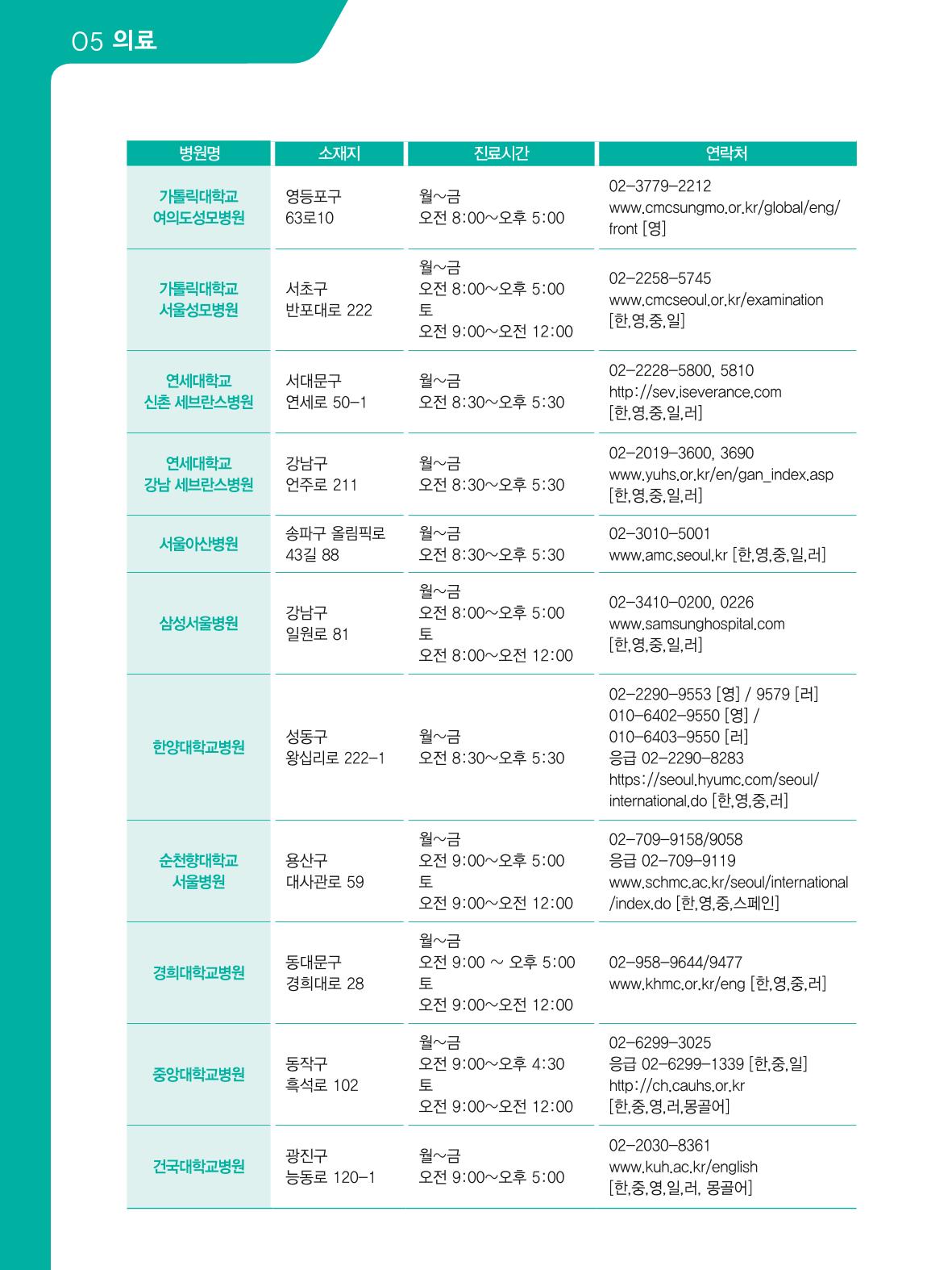 2021 외국인에게 꼭 필요한 서울생활안내 51페이지
