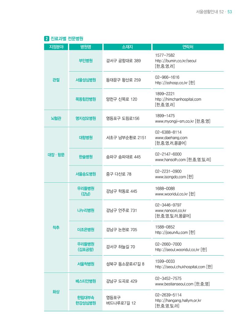 2021 외국인에게 꼭 필요한 서울생활안내 52페이지