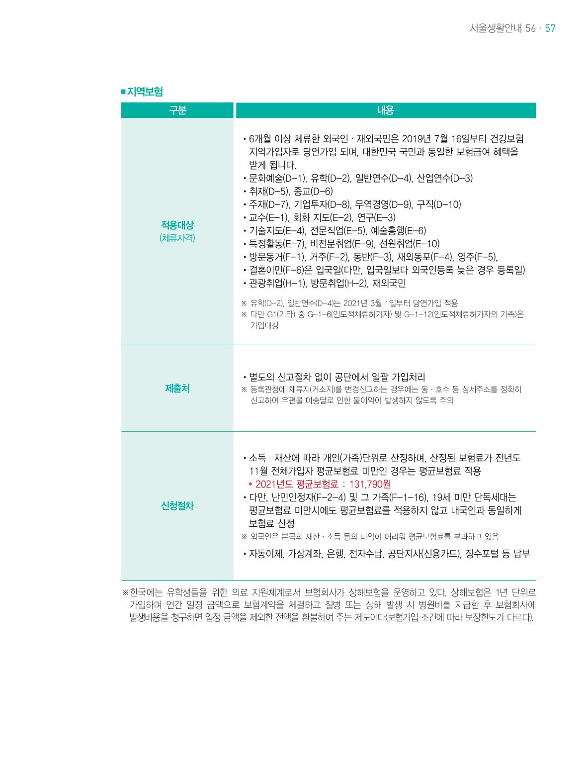 2021 외국인에게 꼭 필요한 서울생활안내 56페이지