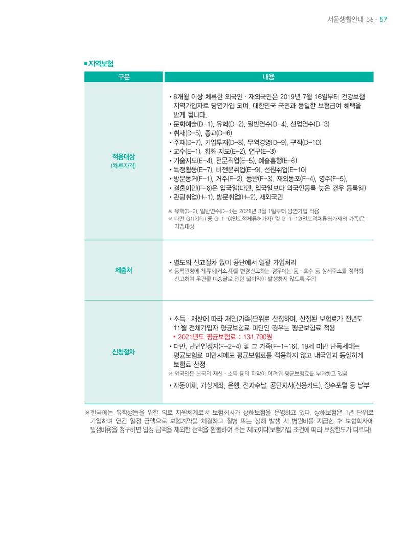 2021 외국인에게 꼭 필요한 서울생활안내 56페이지