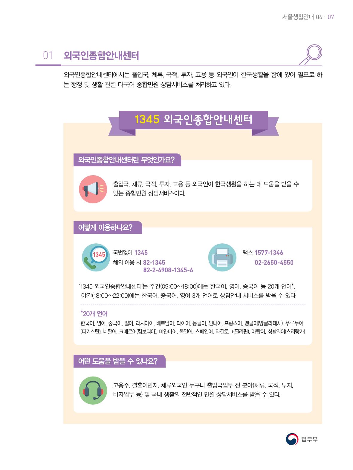 2021 외국인에게 꼭 필요한 서울생활안내 6페이지