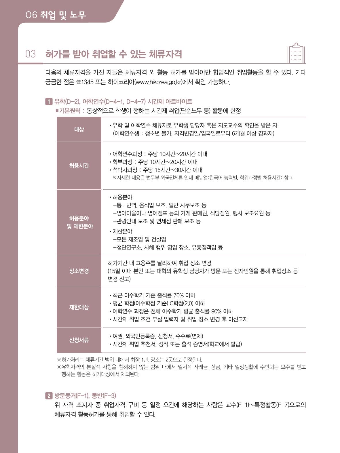 2021 외국인에게 꼭 필요한 서울생활안내 61페이지