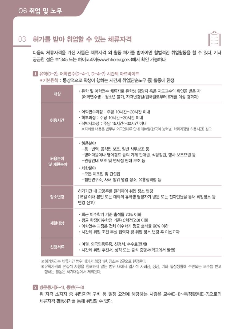 2021 외국인에게 꼭 필요한 서울생활안내 61페이지