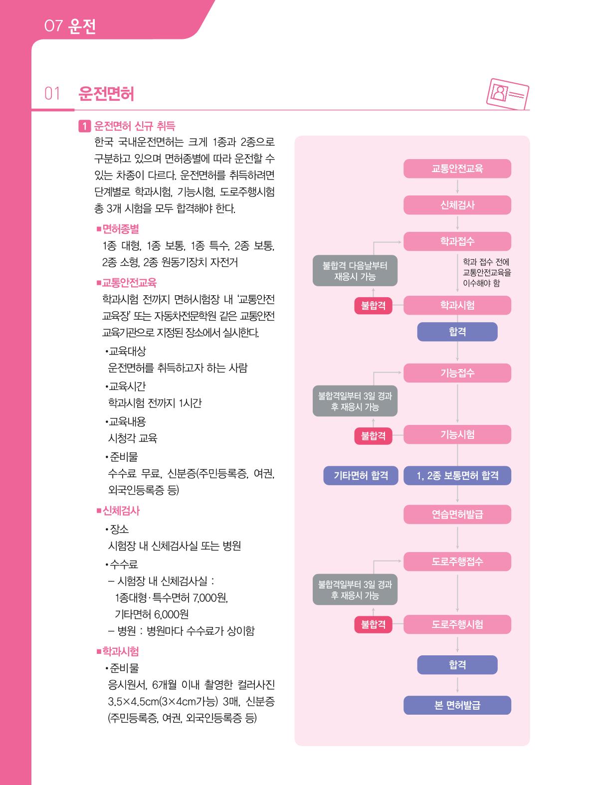 2021 외국인에게 꼭 필요한 서울생활안내 67페이지