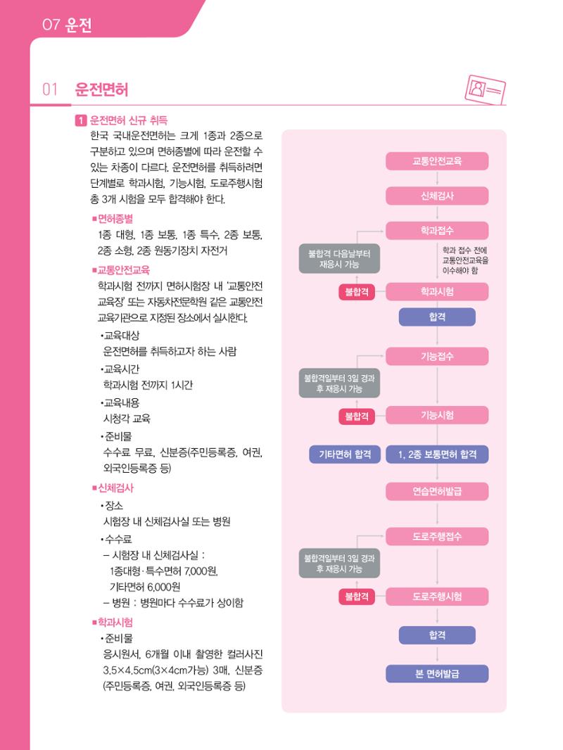 2021 외국인에게 꼭 필요한 서울생활안내 67페이지