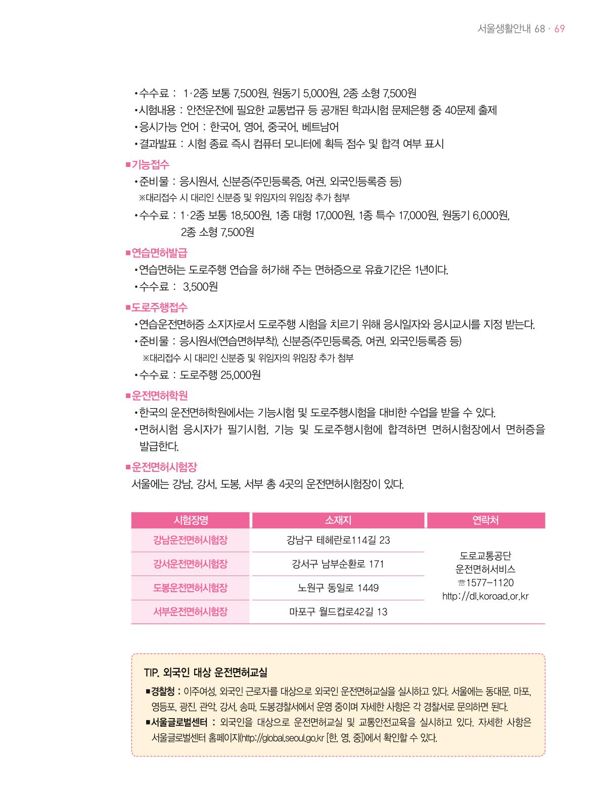 2021 외국인에게 꼭 필요한 서울생활안내 68페이지