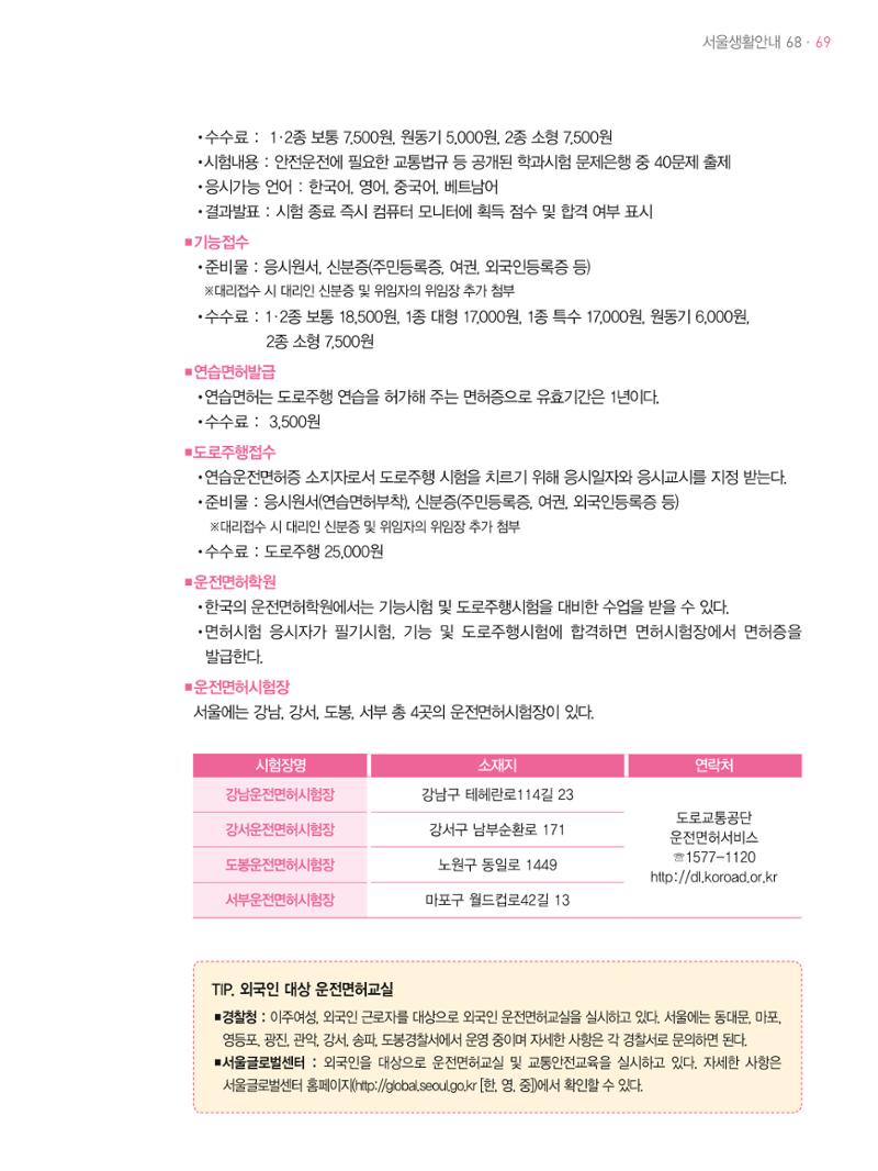 2021 외국인에게 꼭 필요한 서울생활안내 68페이지