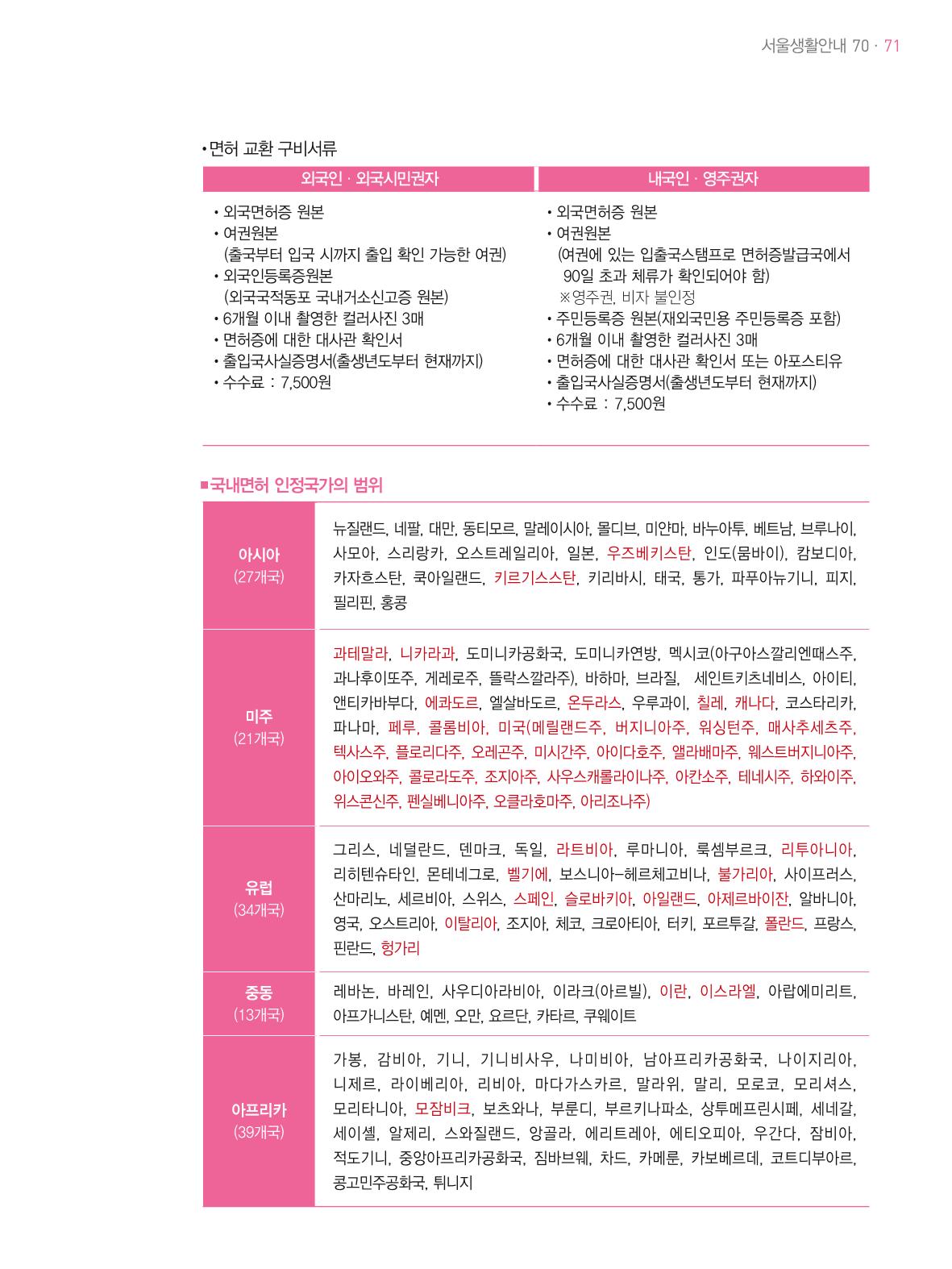 2021 외국인에게 꼭 필요한 서울생활안내 70페이지