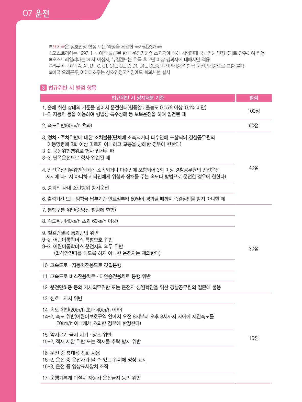 2021 외국인에게 꼭 필요한 서울생활안내 71페이지