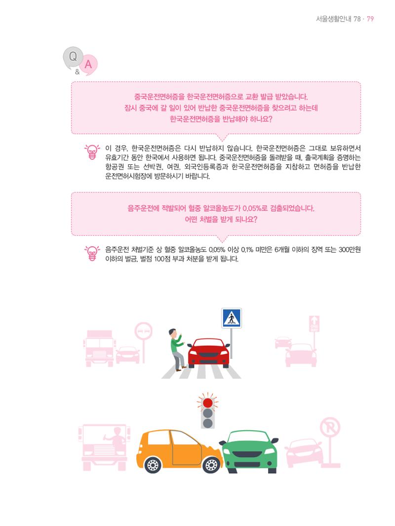 2021 외국인에게 꼭 필요한 서울생활안내 78페이지