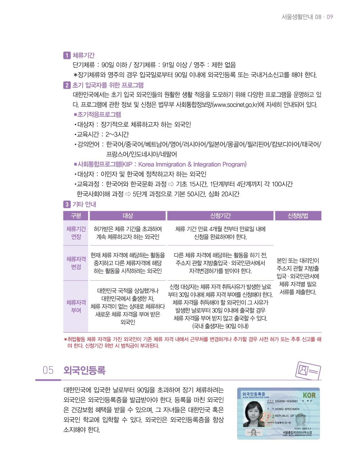 2021 외국인에게 꼭 필요한 서울생활안내 8페이지