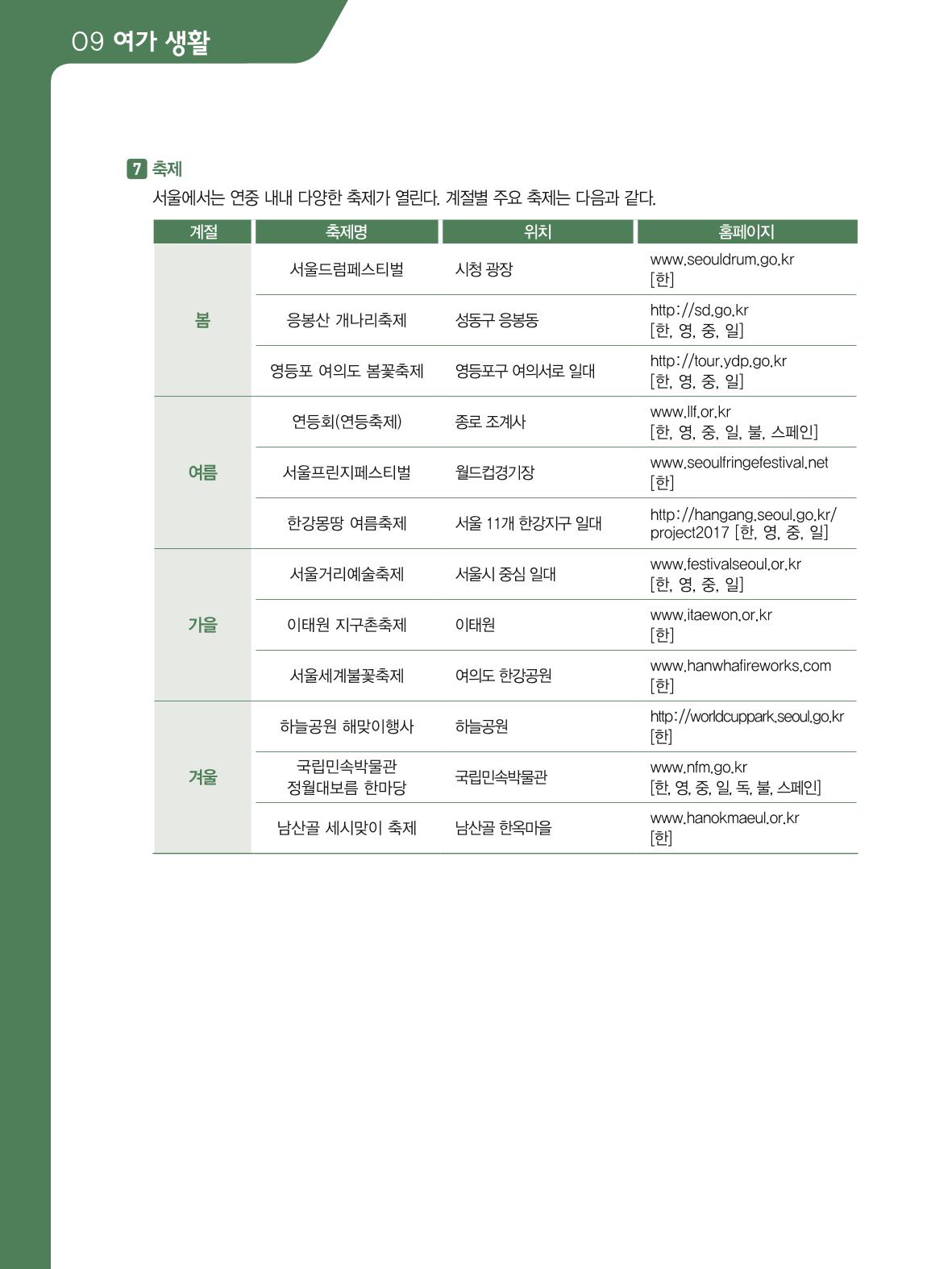 2021 외국인에게 꼭 필요한 서울생활안내 95페이지